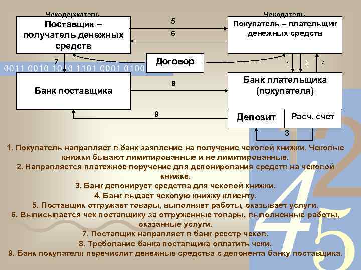 Поставщики покупатели счета