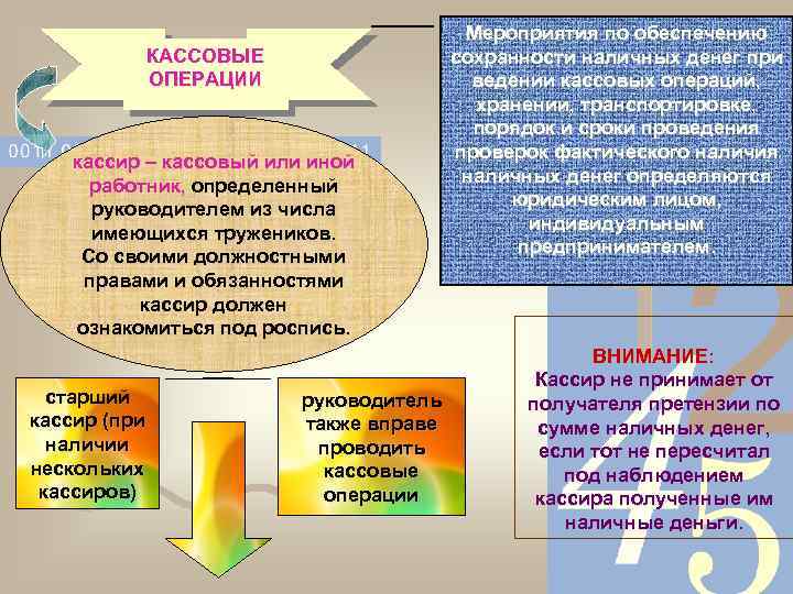 КАССОВЫЕ ОПЕРАЦИИ кассир – кассовый или иной работник, определенный руководителем из числа имеющихся тружеников.