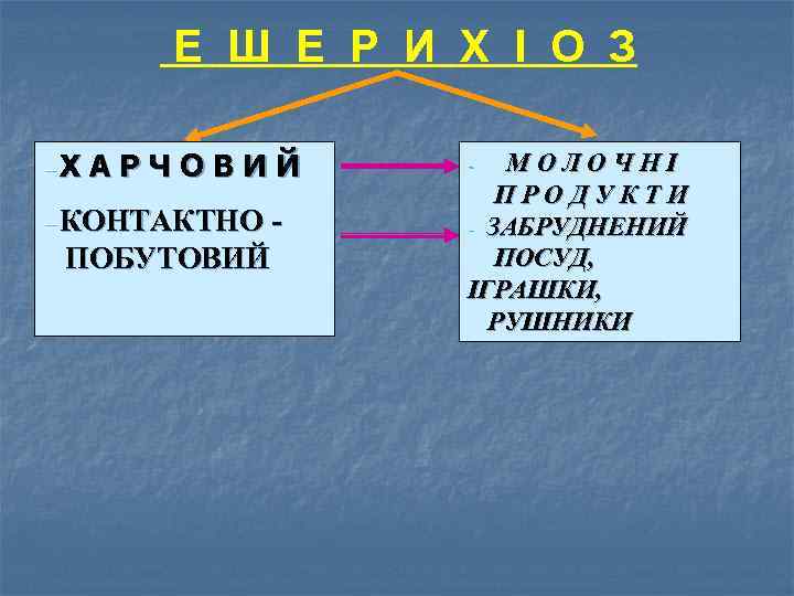 Е Ш Е Р И Х І О З −Х АРЧОВИЙ −КОНТАКТНО ПОБУТОВИЙ -