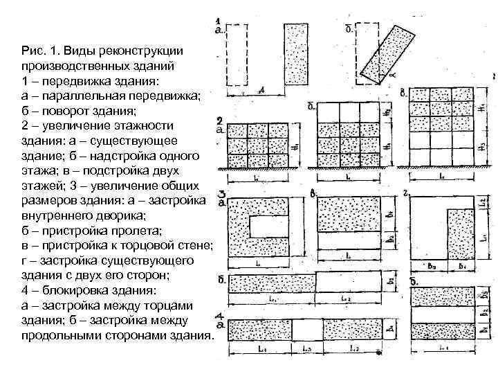 Рис. 1. Виды реконструкции производственных зданий 1 – передвижка здания: а – параллельная передвижка;