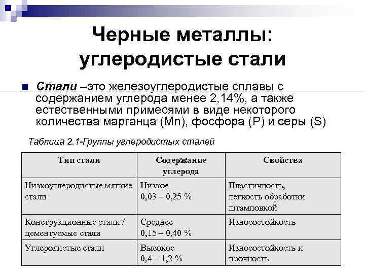 Черные металлы: углеродистые стали n Стали –это железоуглеродистые сплавы с содержанием углерода менее 2,
