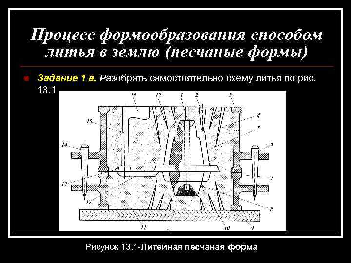 Процесс формообразования способом литья в землю (песчаные формы) n Задание 1 а. Разобрать самостоятельно