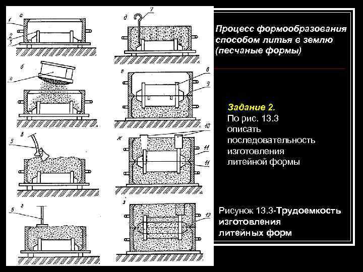 Процесс формообразования способом литья в землю (песчаные формы) Задание 2. По рис. 13. 3