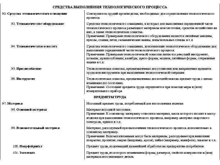 СРЕДСТВА ВЫПОЛНЕНИЯ ТЕХНОЛОГИЧЕСКОГО ПРОЦЕССА 92. Средства технологического оснащения Совокупность орудий производства, необходимых для осуществления