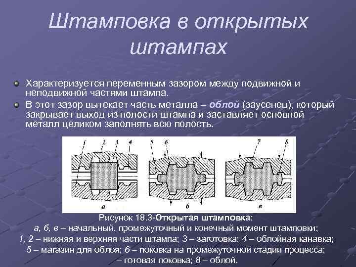 Штамповка в открытых штампах Характеризуется переменным зазором между подвижной и неподвижной частями штампа. В