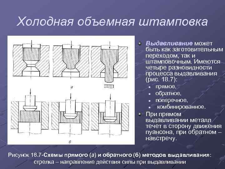 Холодная объемная штамповка Выдавливание может быть как заготовительным переходом, так и штамповочным. Имеются четыре