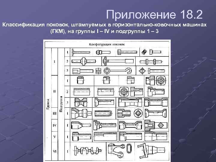 Приложение 18. 2 Классификация поковок, штампуемых в горизонтально-ковочных машинах (ГКМ), на группы I –