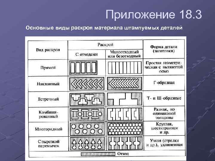 Приложение 18. 3 Основные виды раскроя материала штампуемых деталей 