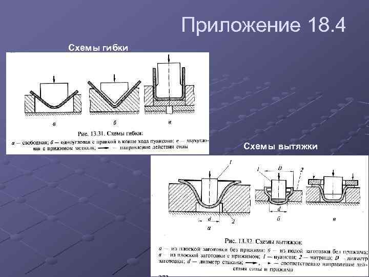 Приложение 18. 4 Схемы гибки Схемы вытяжки 