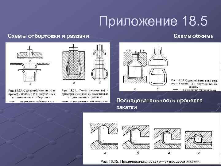 Приложение 18. 5 Схемы отбортовки и раздачи Схема обжима Последовательность процесса закатки 