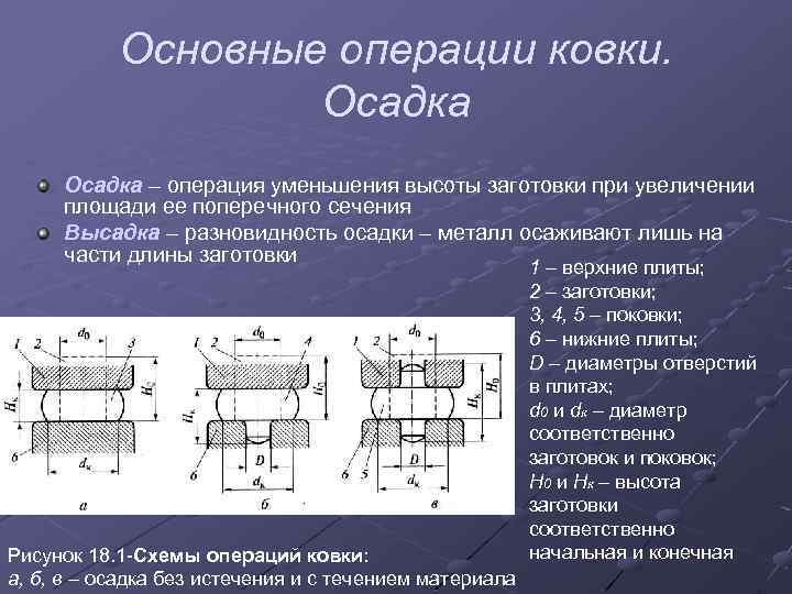 Основные операции ковки. Осадка – операция уменьшения высоты заготовки при увеличении площади ее поперечного