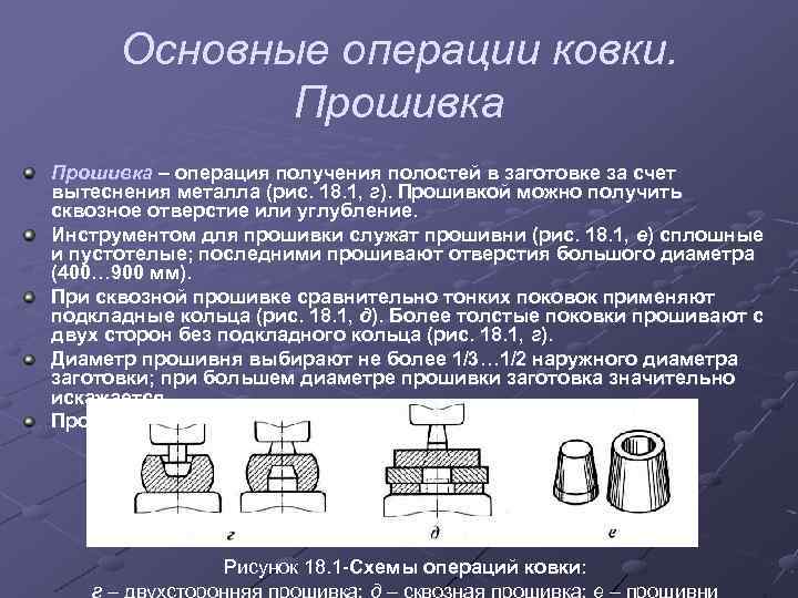 Основные операции ковки. Прошивка – операция получения полостей в заготовке за счет вытеснения металла