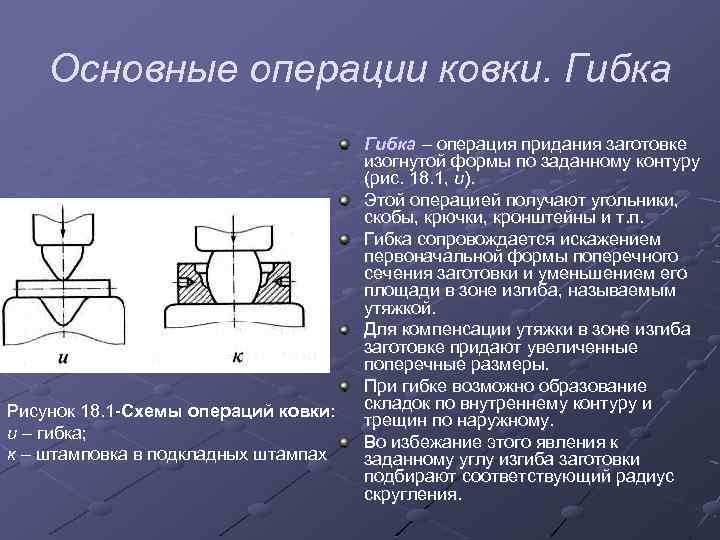 Основные операции ковки. Гибка Рисунок 18. 1 -Схемы операций ковки: и – гибка; к