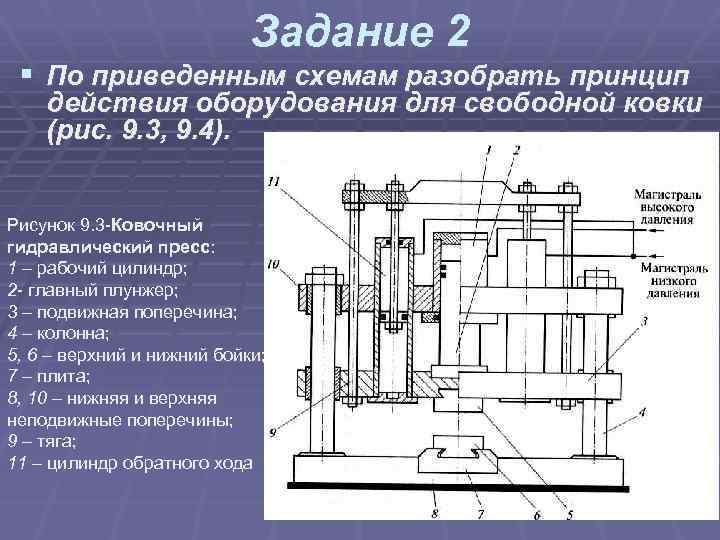 Задание 2 § По приведенным схемам разобрать принцип действия оборудования для свободной ковки (рис.