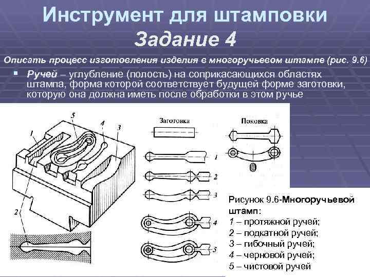 Инструмент для штамповки Задание 4 Описать процесс изготовления изделия в многоручьевом штампе (рис. 9.