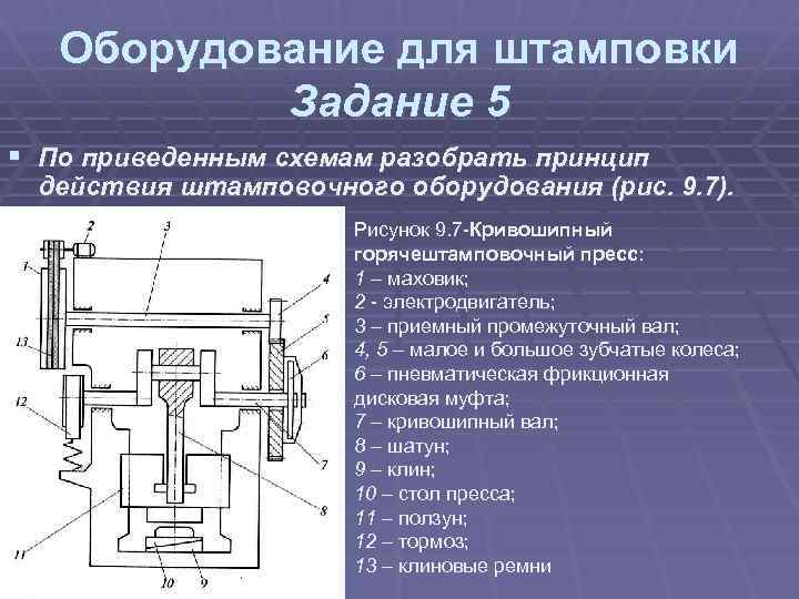 Оборудование для штамповки Задание 5 § По приведенным схемам разобрать принцип действия штамповочного оборудования