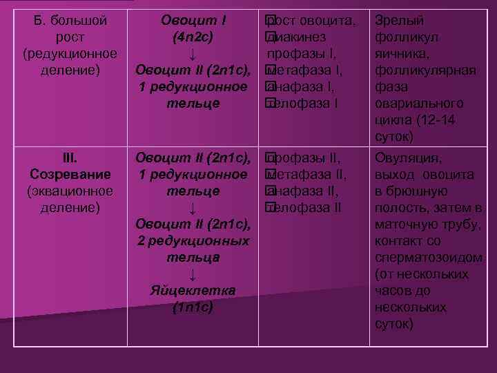 Б. большой рост (редукционное деление) Овоцит I (4 n 2 c) ↓ Овоцит II