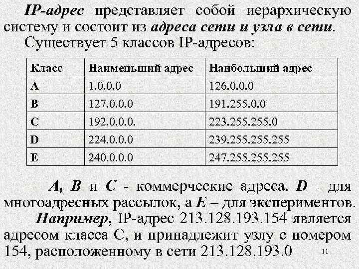 IP-адрес представляет собой иерархическую систему и состоит из адреса сети и узла в сети.
