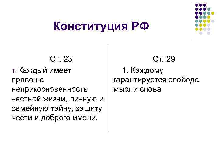 Конституция РФ Ст. 23 Ст. 29 1. Каждый имеет 1. Каждому право на гарантируется