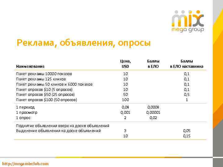 Реклама, объявления, опросы Наименование Пакет рекламы 10000 показов Пакет рекламы 125 кликов Пакет рекламы
