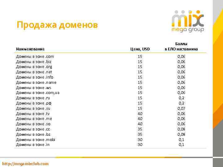 Продажа доменов Наименование Домены в зоне. com Домены в зоне. biz Домены в зоне.