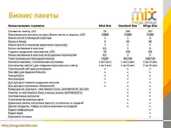 Бизнес пакеты Наименование сервисов Mini Box Standard Box Mega Box Стоимость пакета, USD Максимальные
