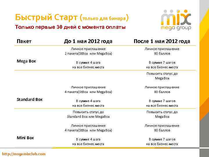 Быстрый Старт (только для бинара) Только первые 30 дней с момента оплаты Пакет После