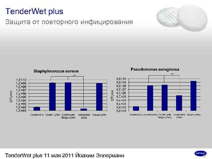 Tender. Wet plus Защита от повторного инфицирования ** Tender. Wet plus 11 мая 2011