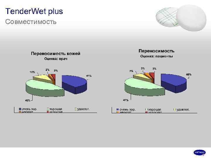 Tender. Wet plus Совместимость 
