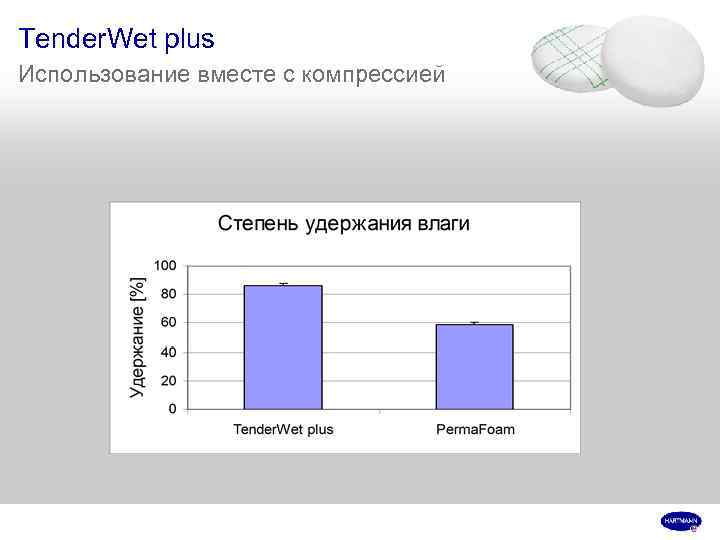 Tender. Wet plus Использование вместе с компрессией 