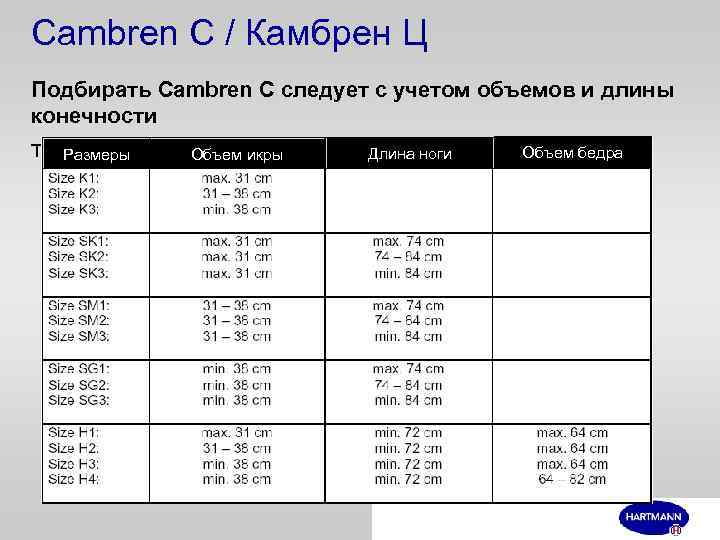 Cambren C / Камбрен Ц Подбирать Cambren C следует с учетом объемов и длины