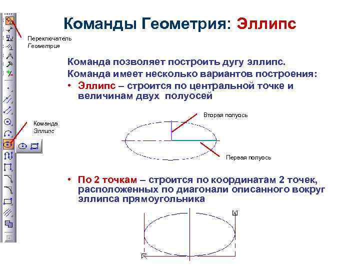 Команды Геометрия: Эллипс Переключатель Геометрия Команда позволяет построить дугу эллипс. Команда имеет несколько вариантов