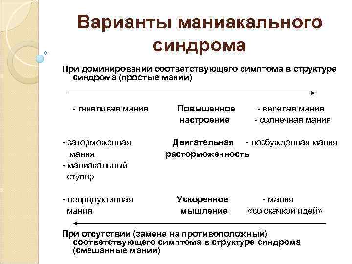 Варианты маниакального синдрома При доминировании соответствующего симптома в структуре синдрома (простые мании) - гневливая