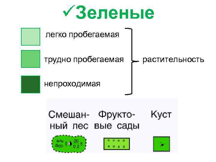 üЗеленые легко пробегаемая трудно пробегаемая непроходимая растительность 