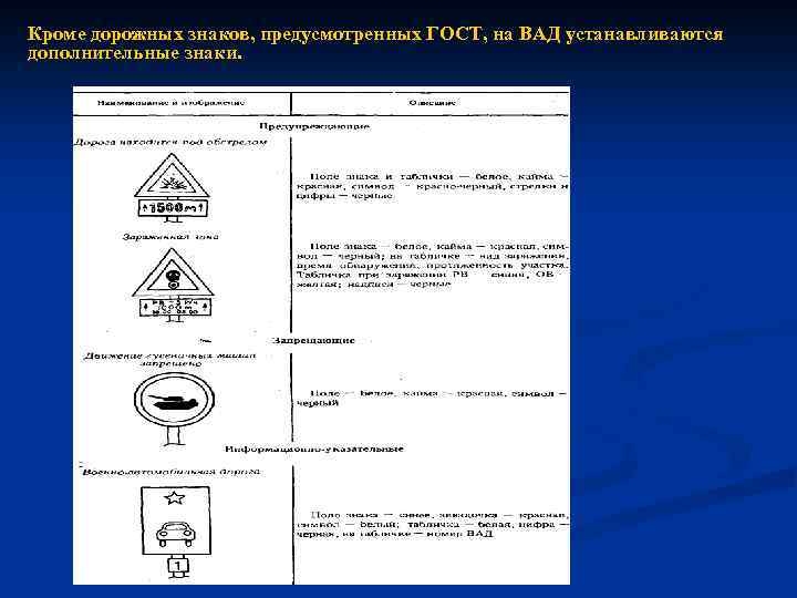 Кроме дорожных знаков, предусмотренных ГОСТ, на ВАД устанавливаются дополнительные знаки. 
