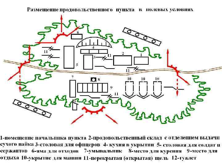 Оборудование блокпоста схема