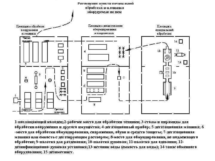 Схема площадки частичной специальной обработки