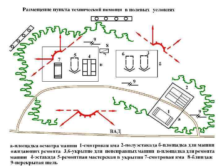 Пункт обслуживания. Размещение роты в полевых условиях. Схема размещения в полевых условиях. Схема размещения личного состава в полевых условиях. Схема полевого пункта питания.