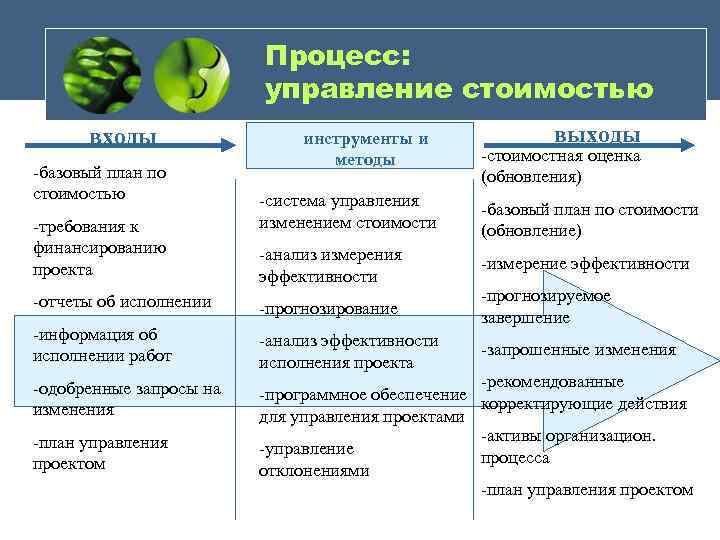 Управление стоимостью проекта лекция