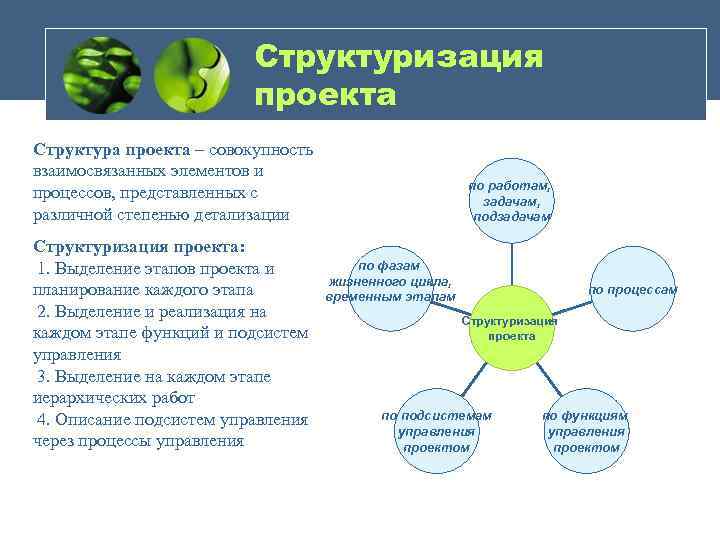 Структуризация проекта Структура проекта – совокупность взаимосвязанных элементов и процессов, представленных с различной степенью