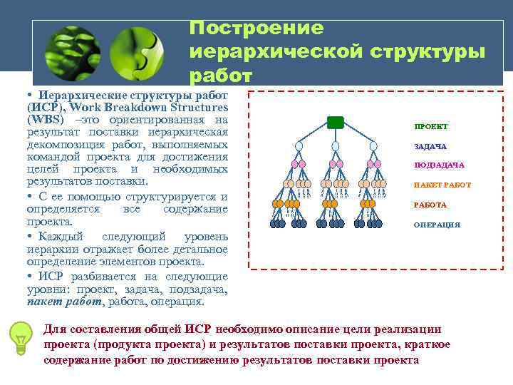 Чем обусловлена эффективность иерархической схемы памяти