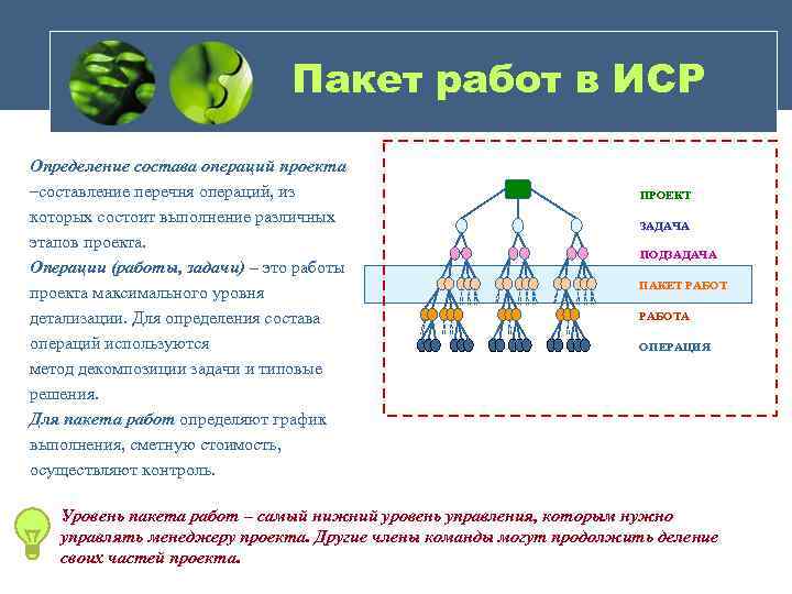 Пакет работ проекта это