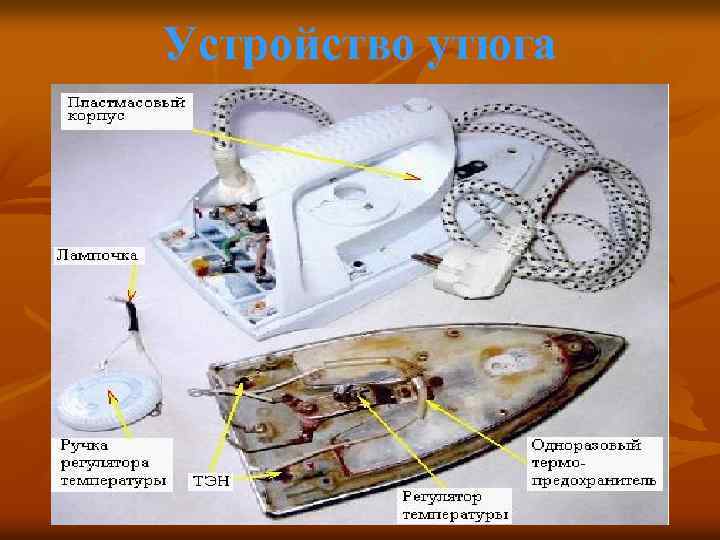 Устройство утюга 