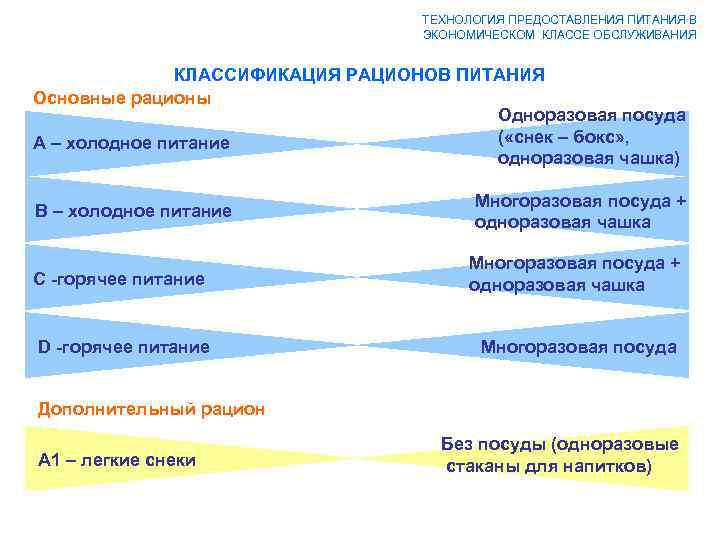 Социально экономический класс. Виды туризма и классы обслуживания. Классы обслуживания в туризме. Класс социально экономического профиля. Классификация классов обслуживания.