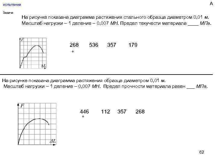 На рисунке 88 показан график