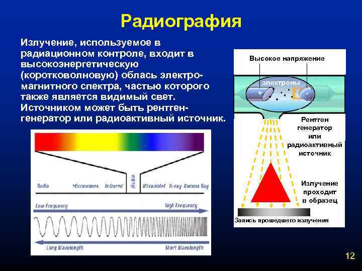 Типы излучения