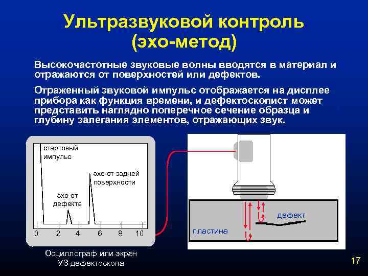 Принципиальная схема узк