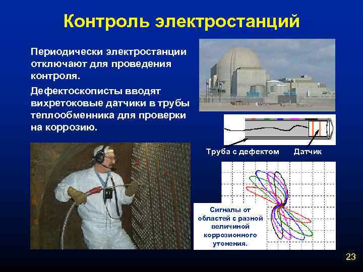 Контроль электростанций Периодически электростанции отключают для проведения контроля. Дефектоскописты вводят вихретоковые датчики в трубы