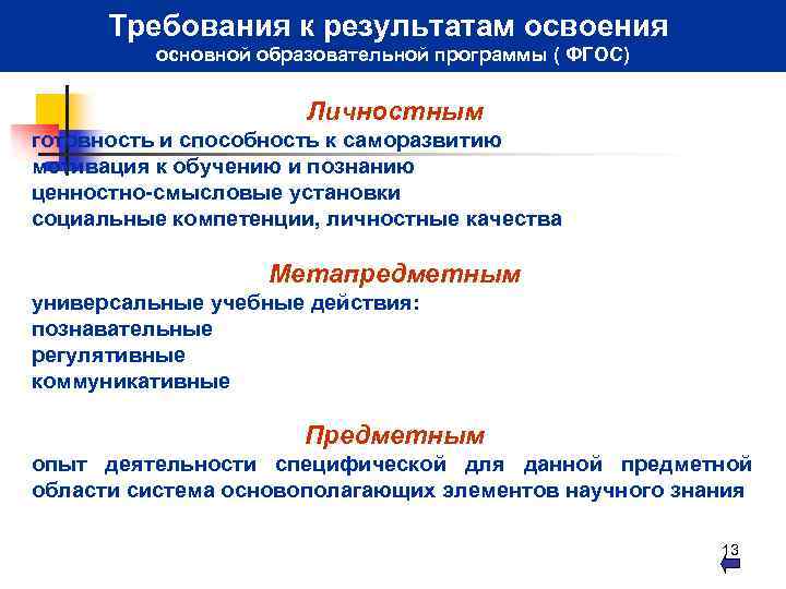 Требования к результатам освоения основной образовательной программы ( ФГОС) Личностным готовность и способность к