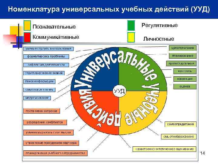 Ууд по фгос